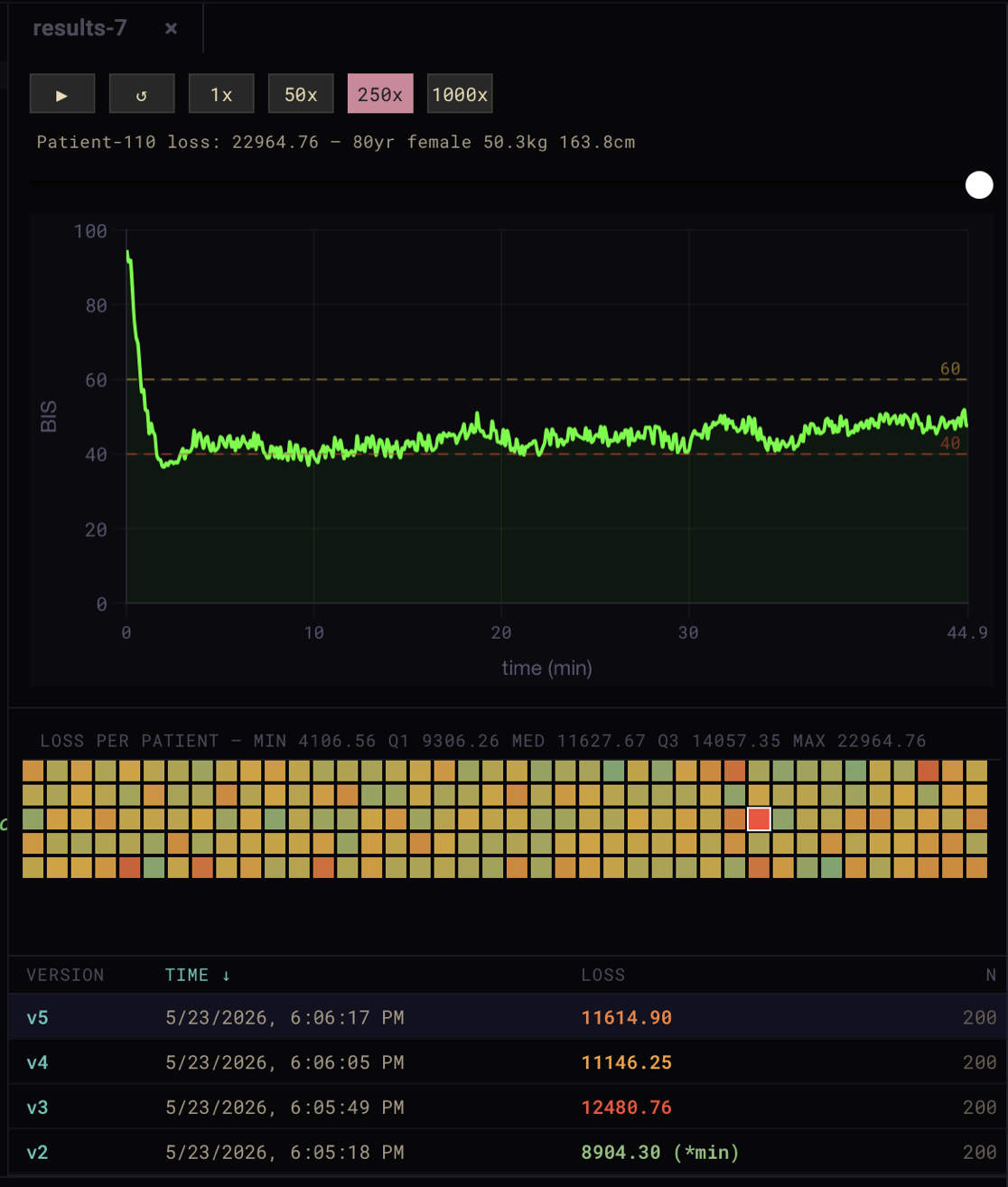 FluxSim results panel showing patient trace, heatmap, and run history