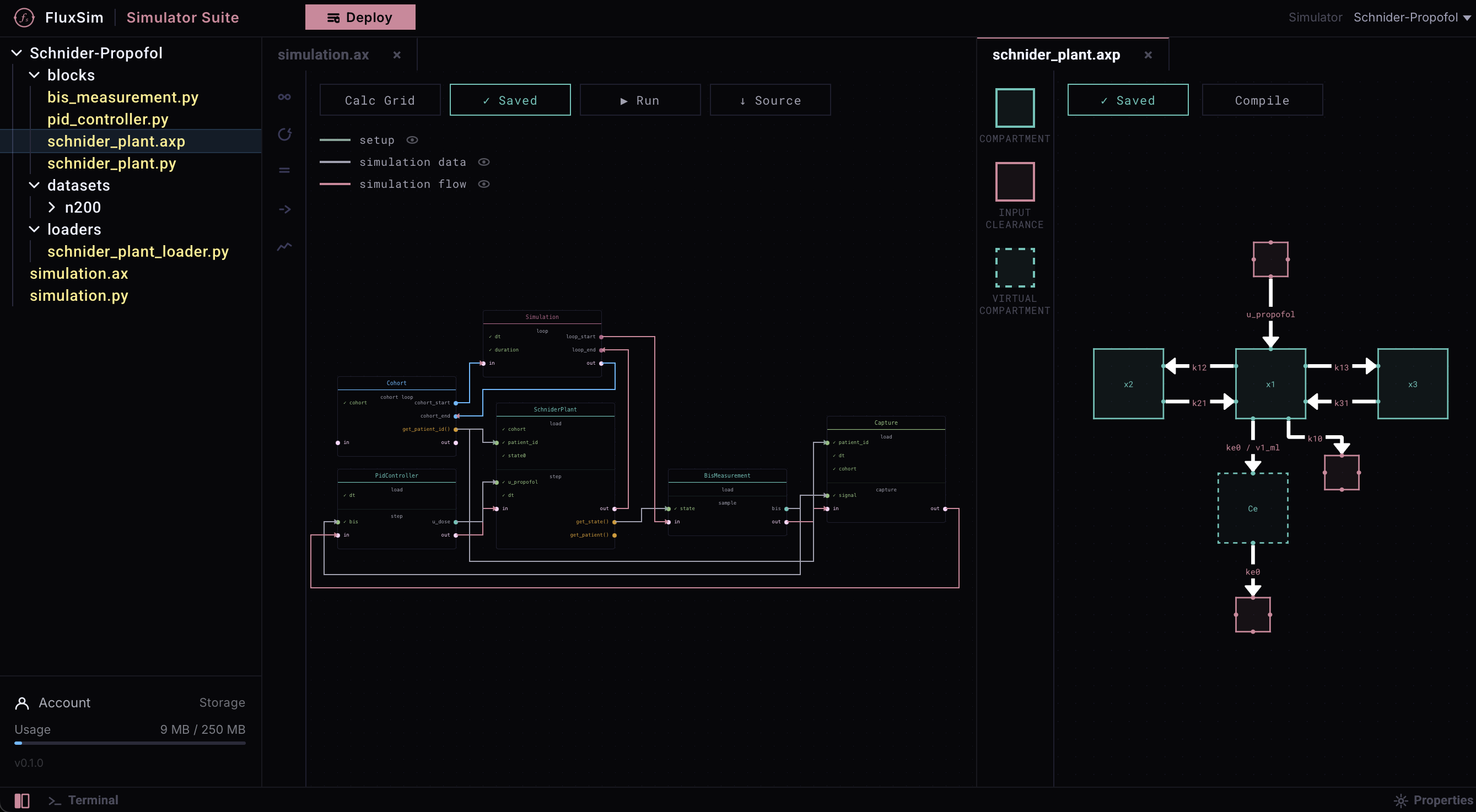 FluxSim Studio — simulator canvas with physiological model blocks and virtual patient configuration